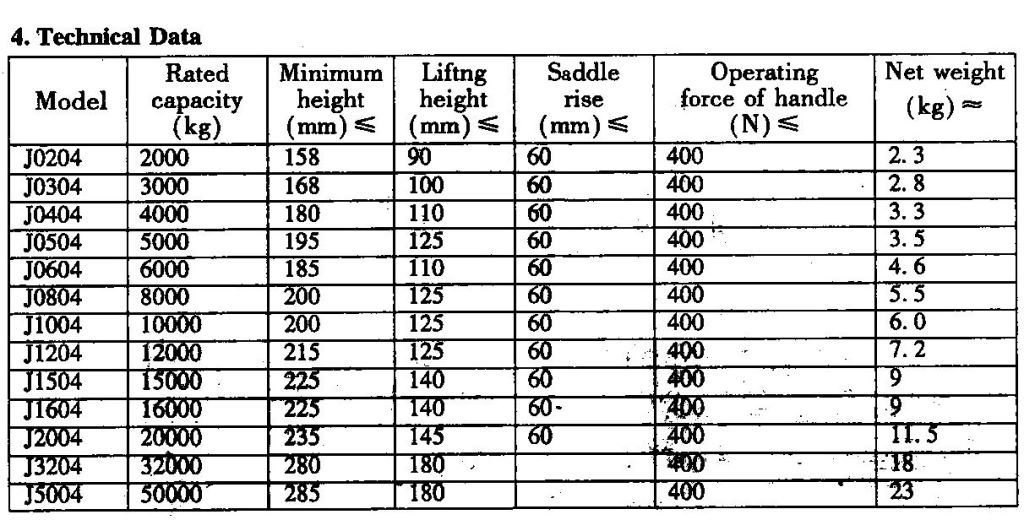 HIDRAULIKUS EMELŐ D-20T